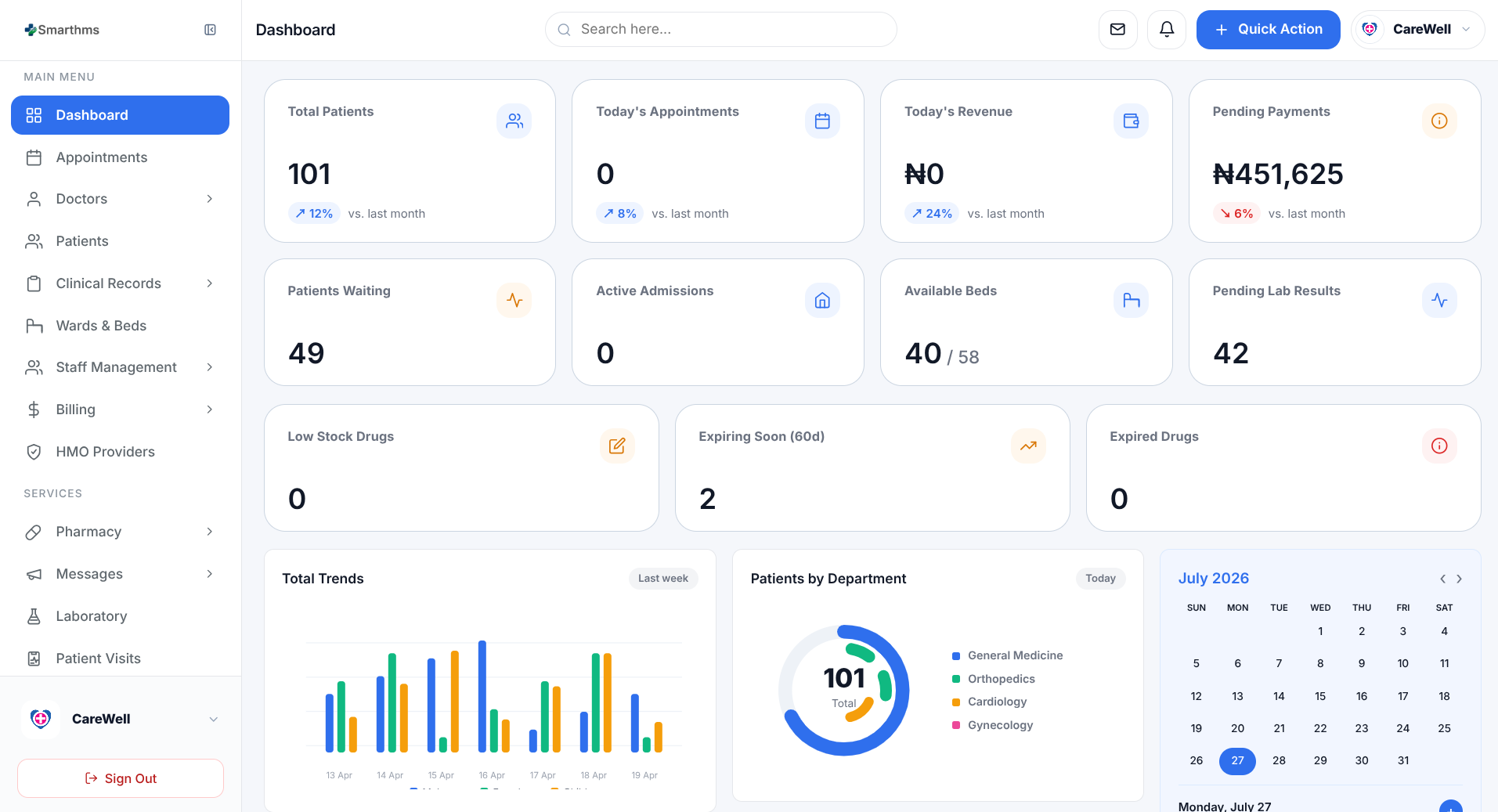 SmartHMS desktop dashboard showing patient, appointment, revenue, bed, pharmacy and laboratory summaries.