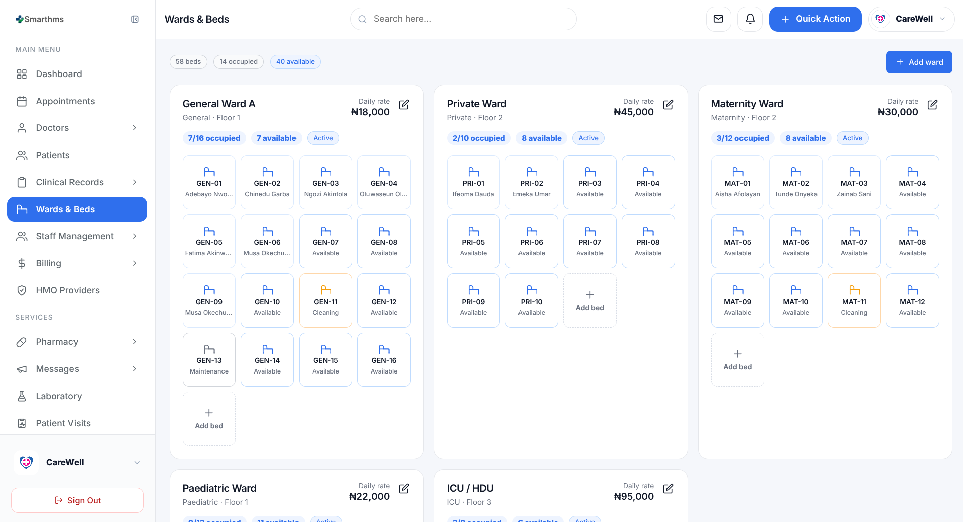 SmartHMS Wards and Beds page showing ward occupancy, available beds and individual bed status.